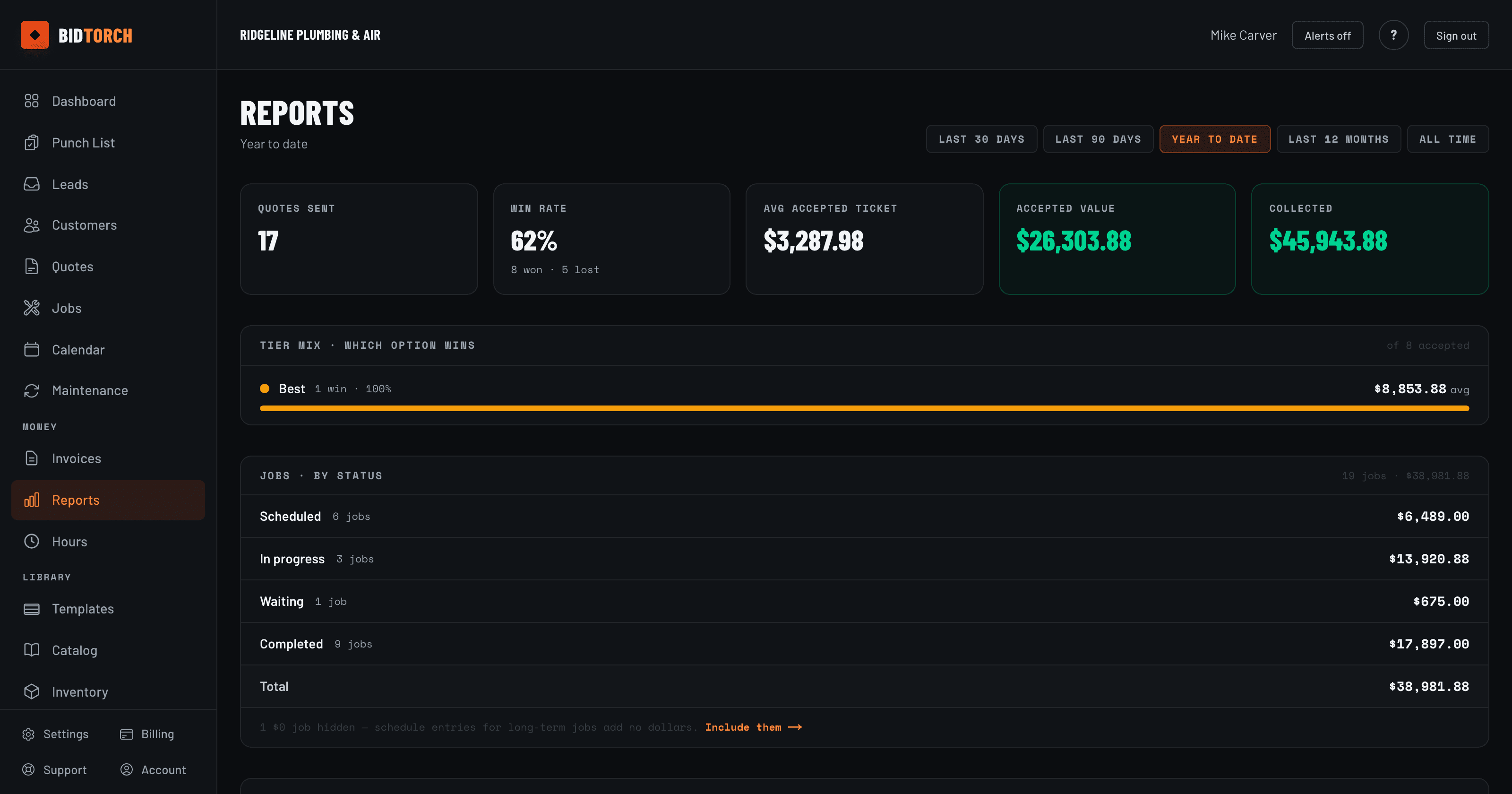 BidTorch reports with quotes sent, win rate, accepted value, collected revenue and jobs by status